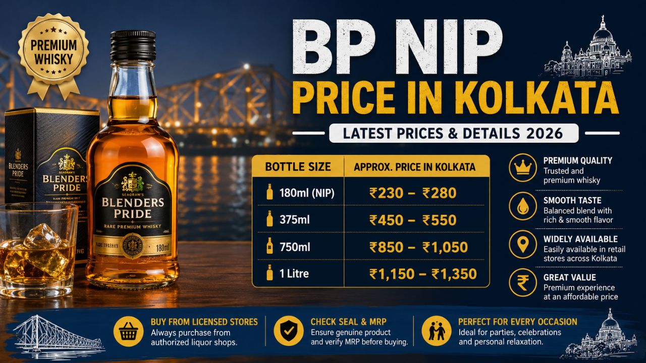 BP NIP Price in Kolkata 2026 – Latest Blenders Pride NIP Rate Today
