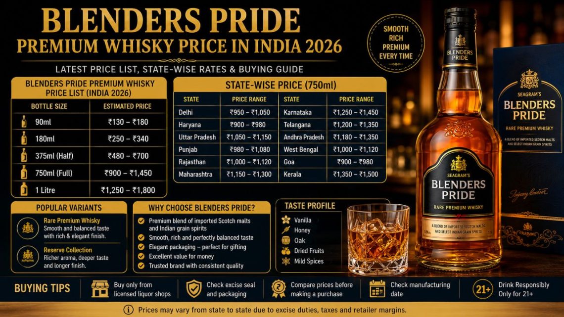 Blenders Pride Premium Whisky Price in India