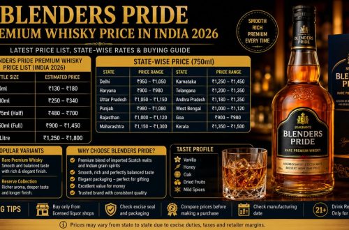 Blenders Pride Premium Whisky Price in India