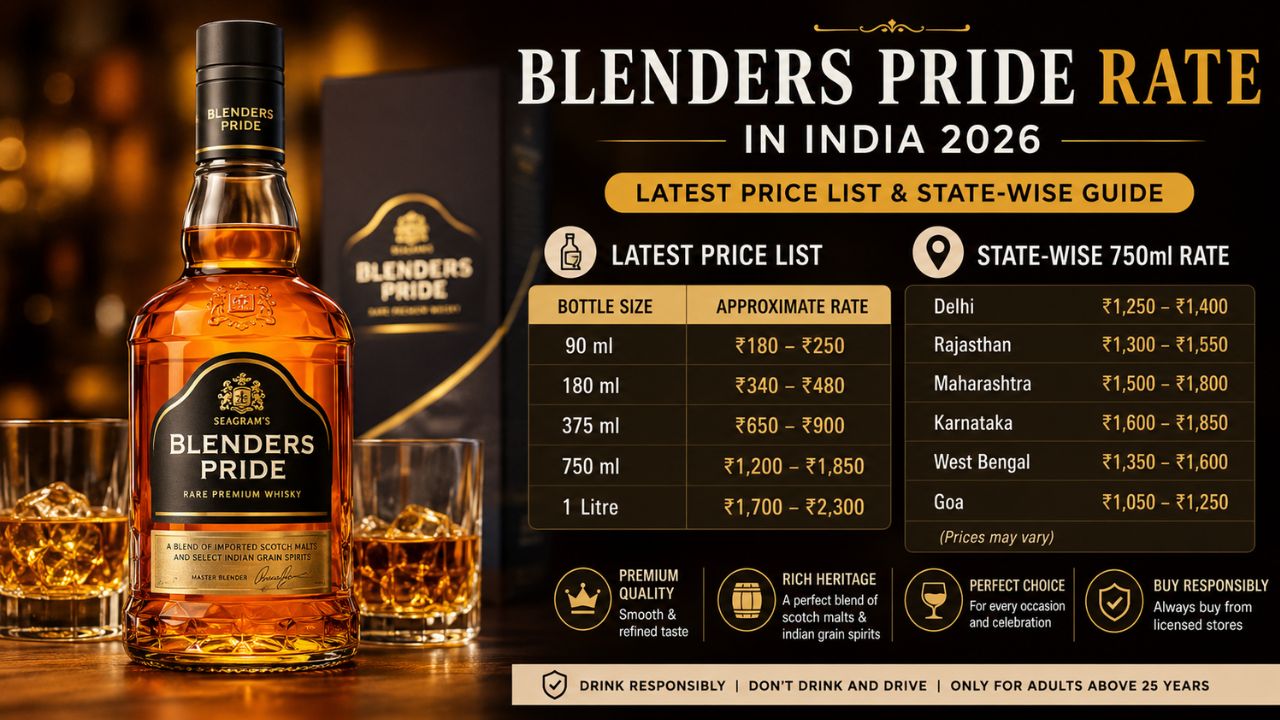 Featured image for Blenders Pride Rate in India 2026 – Latest Price List (180ml, 375ml, 750ml & 1L)